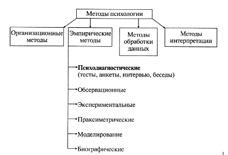 Учебный план программы профессиональной переподготовки по специальности 